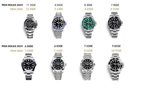 augmentation prix rolex 2020|Rolex market trends.